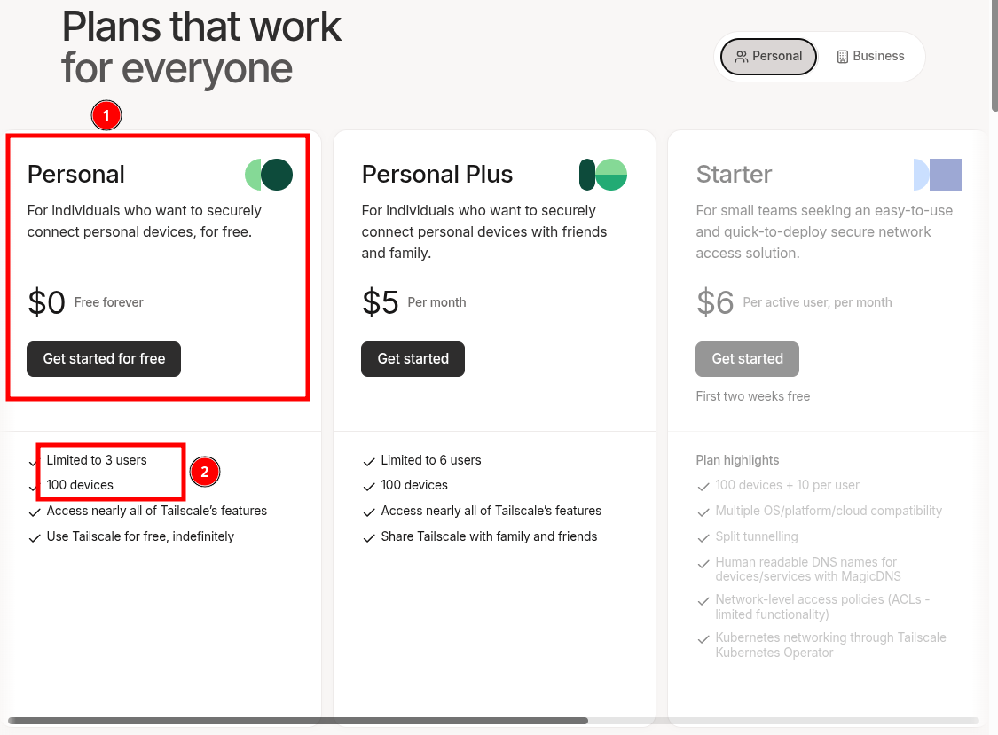 **Tailscale 요금표**: 혼자서 쓴다면(1번) 대부분의 기능이 무료다. 그리고 기기는 100대까지 연결할 수 있다.(2번)